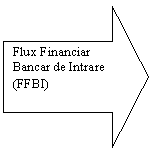 Right Arrow: Flux Financiar
Bancar de Intrare (FFBI)
