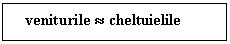 Text Box:    veniturile  cheltuielile