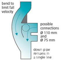 Akavent principle