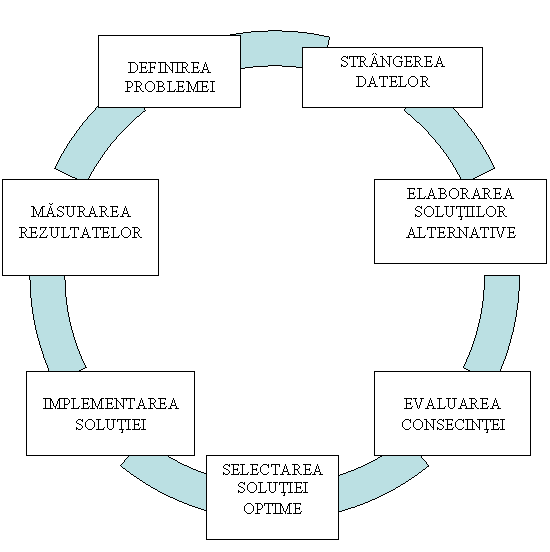 Cycle Diagram