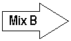 Right Arrow: Mix B