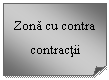 Folded Corner: Zona cu contra contractii contractii