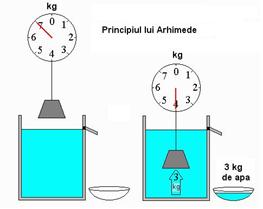 arhimede