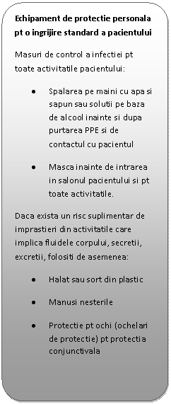 Flowchart: Alternate Process: Echipament de protectie personala pt o ingrijire standard a pacientului
Masuri de control a infectiei pt toate activitatile pacientului:
.	Spalarea pe maini cu apa si sapun sau solutii pe baza de alcool inainte si dupa purtarea PPE si de contactul cu pacientul
.	Masca inainte de intrarea in salonul pacientului si pt toate activitatile.
Daca exista un risc suplimentar de imprastieri din activitatile care implica fluidele corpului, secretii, excretii, folositi de asemenea:
.	Halat sau sort din plastic
.	Manusi nesterile
.	Protectie pt ochi (ochelari de protectie) pt protectia conjunctivala
