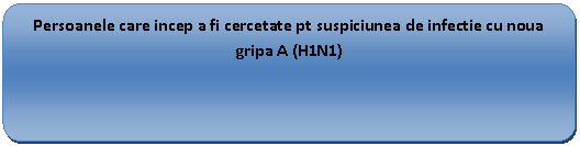 Flowchart: Alternate Process: Persoanele care incep a fi cercetate pt suspiciunea de infectie cu noua gripa A (H1N1)