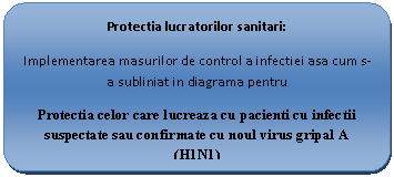 Flowchart: Alternate Process: Protectia lucratorilor sanitari:
Implementarea masurilor de control a infectiei asa cum s-a subliniat in diagrama pentru
Protectia celor care lucreaza cu pacienti cu infectii suspectate sau confirmate cu noul virus gripal A (H1N1)

