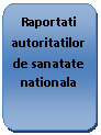 Flowchart: Alternate Process: Raportati autoritatilor de sanatate nationala