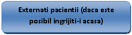 Flowchart: Alternate Process: Externati pacientii (daca este posibil ingrijiti-i acasa)